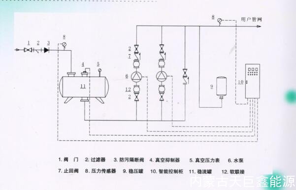 內蒙古天巨鑫無負壓供水設備